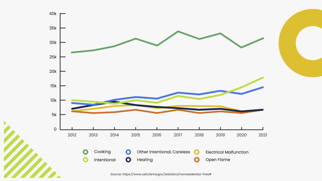 GrowPro May Expert content graph 1