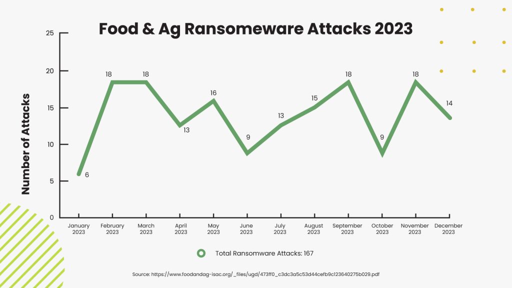 GrowPro May Expert content graph 3