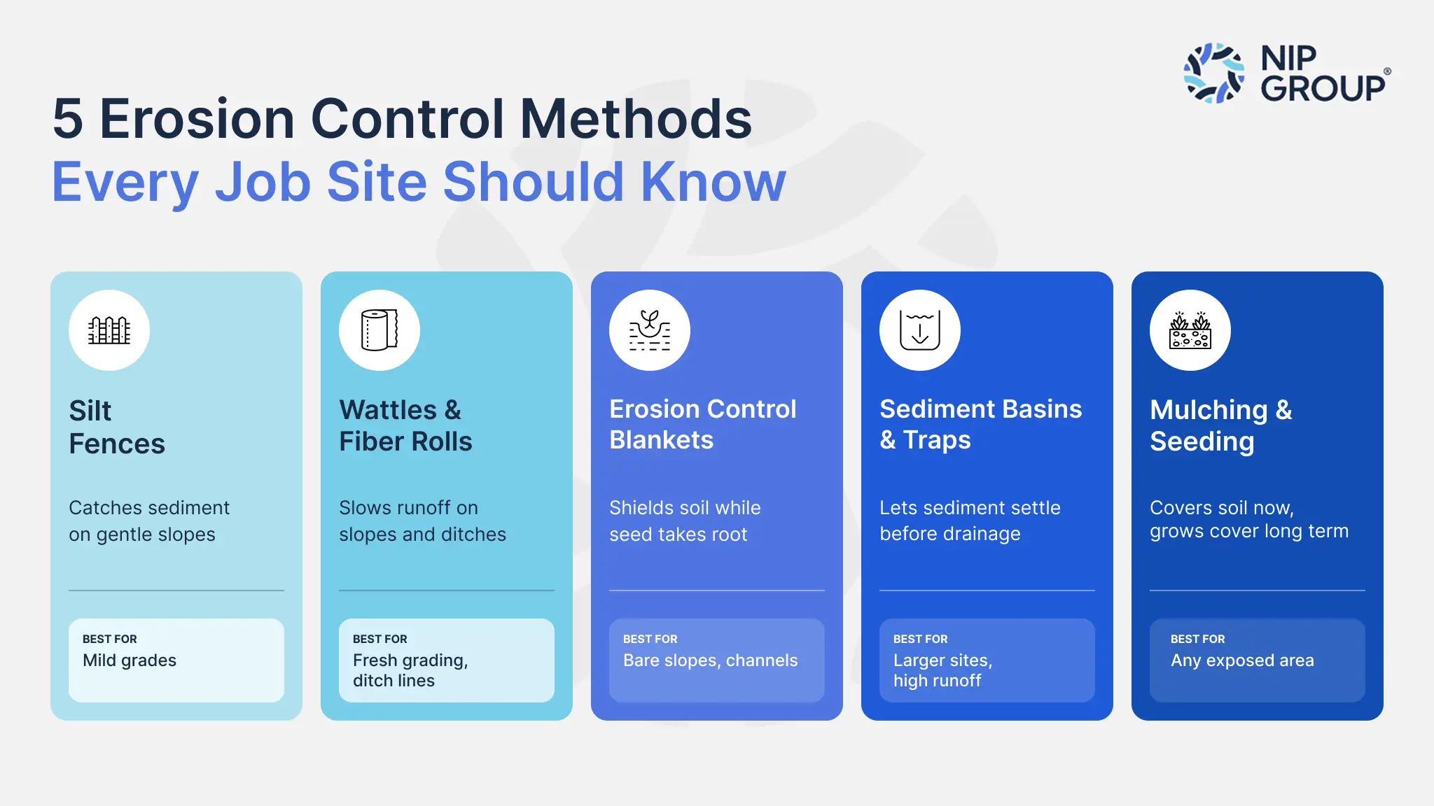 Infographic showing five erosion control construction methods