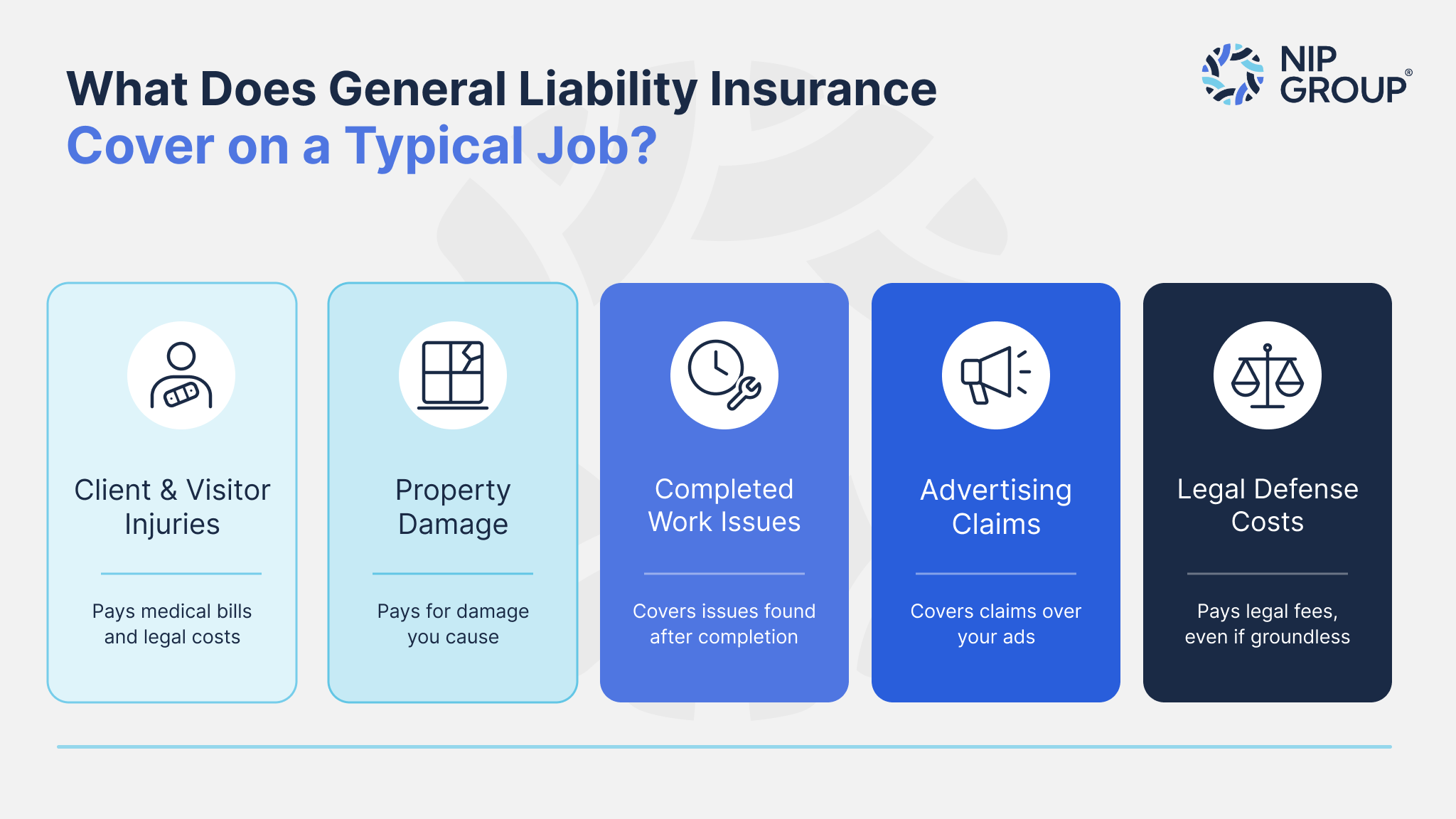 Infographic showing what general liability insurance covers on a job site