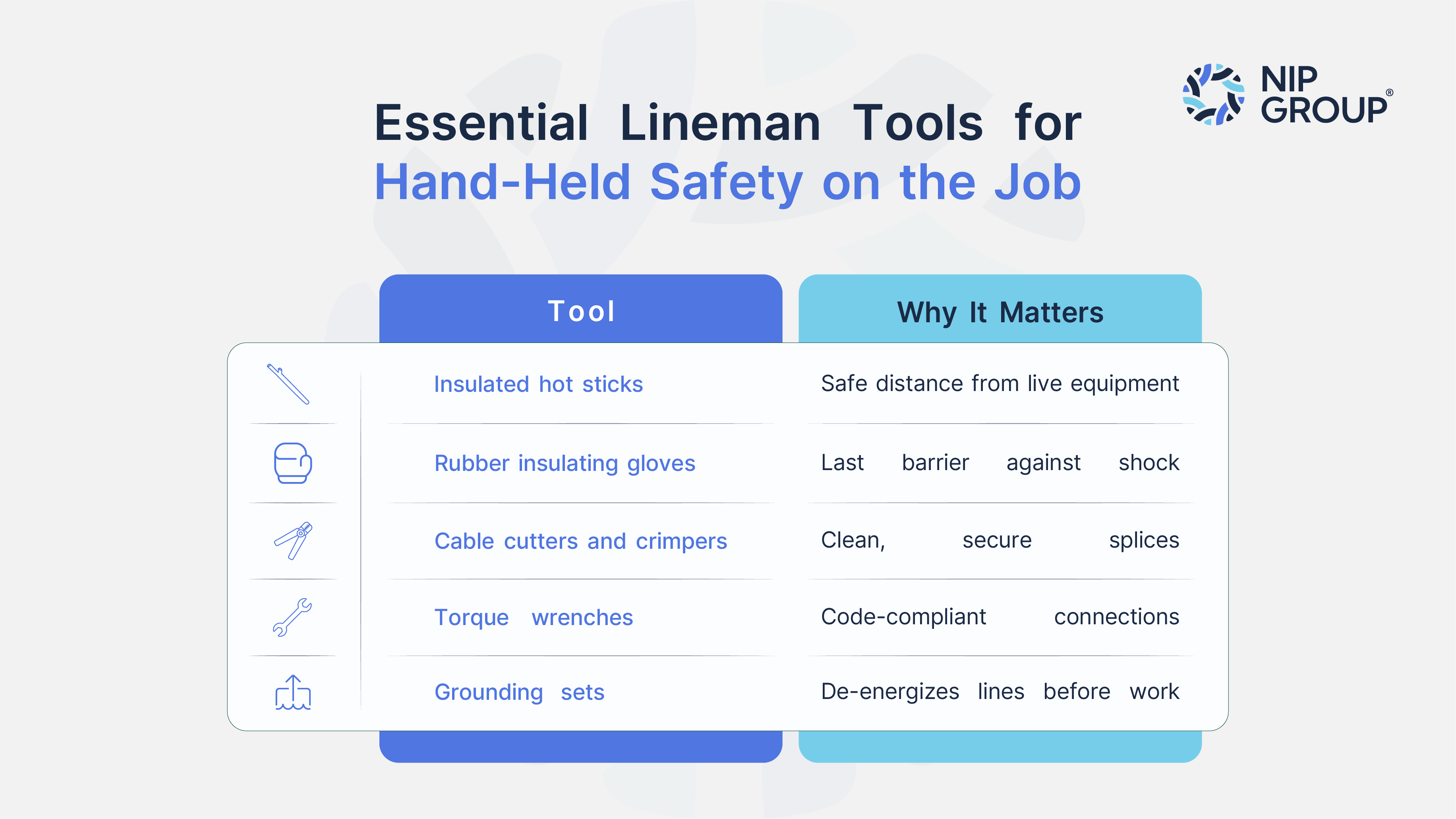 Table of essential lineman hand tools and why each one matters for utility crews
