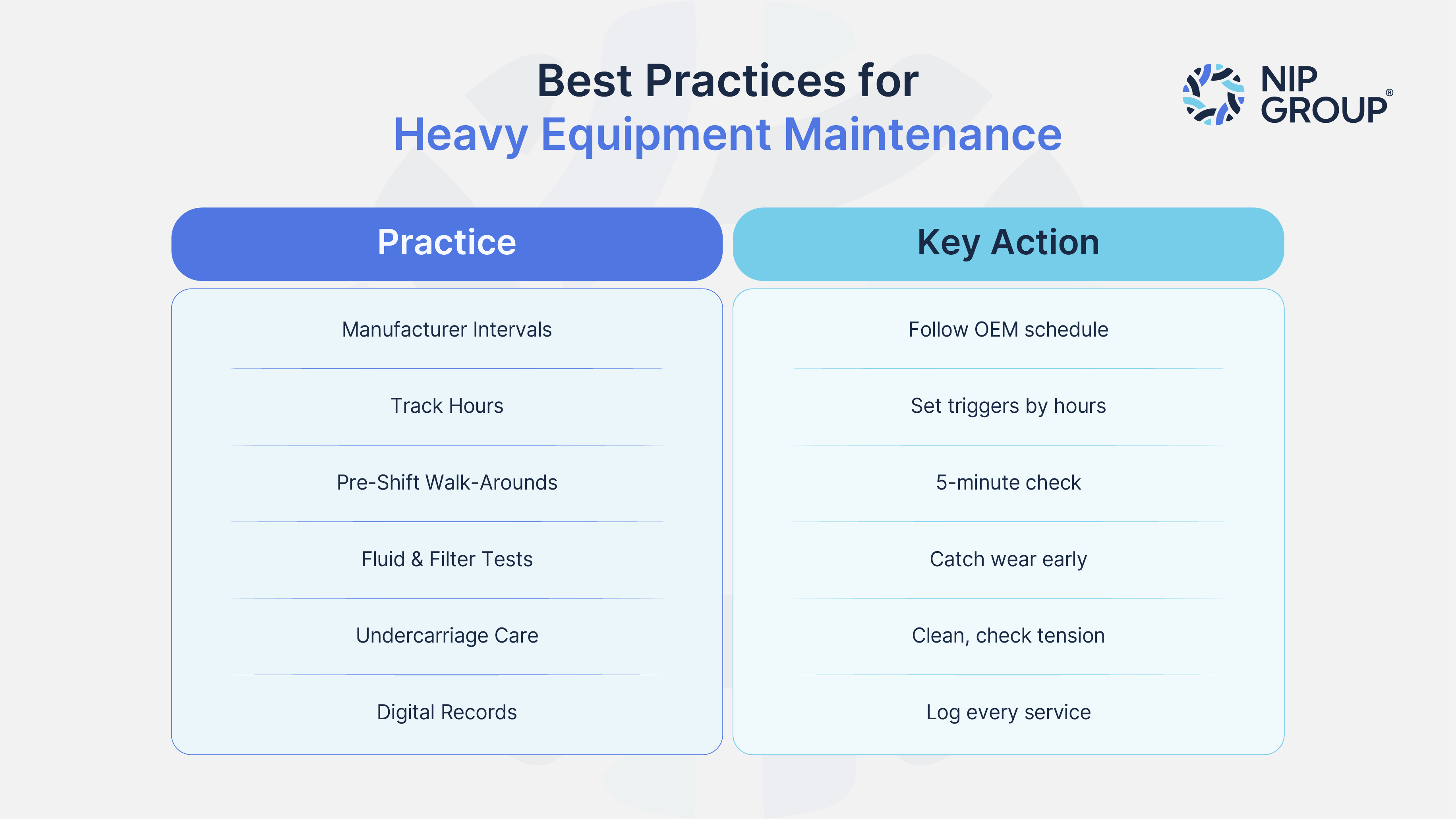 Infographic showing six heavy equipment maintenance best practices