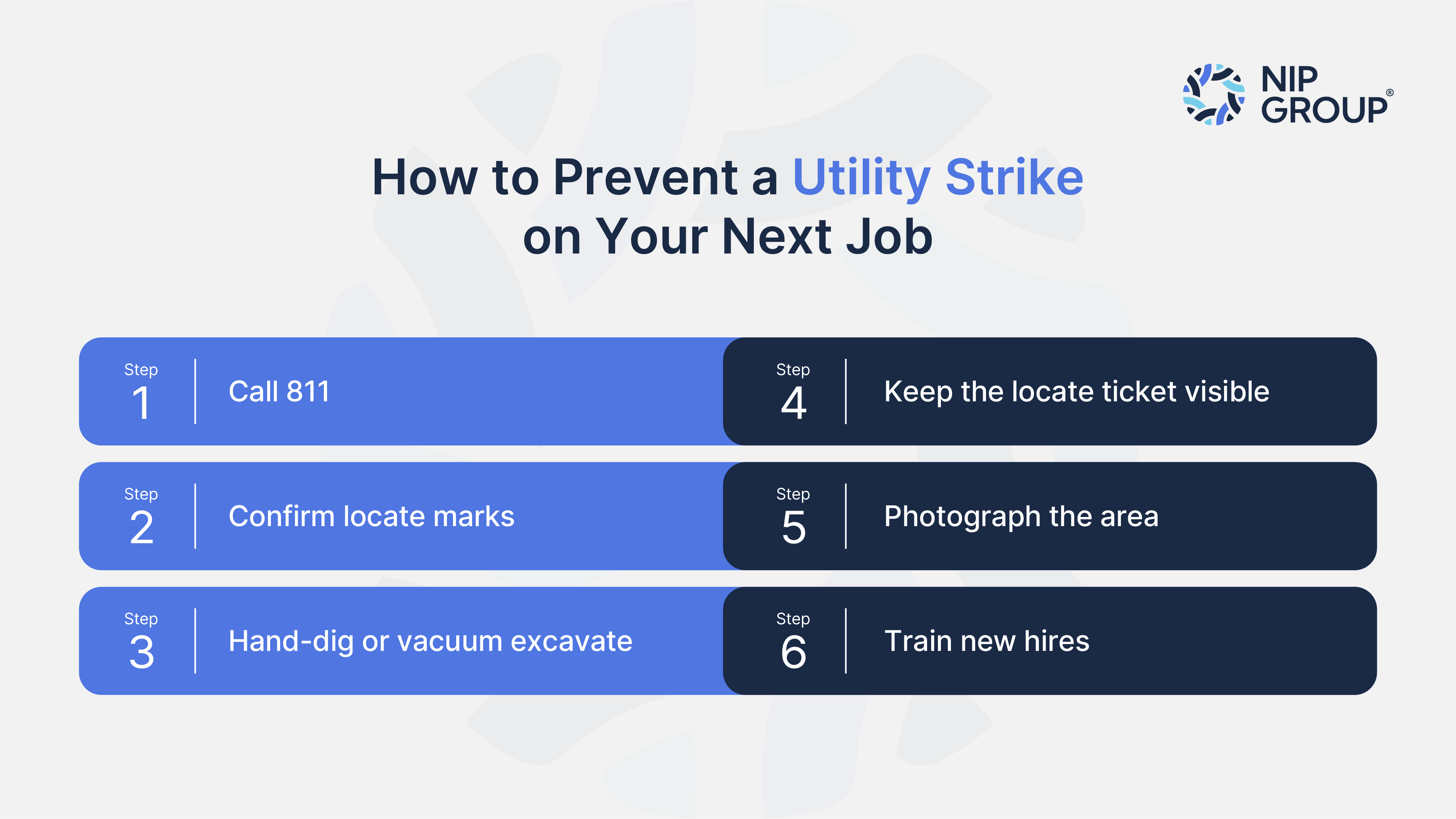 Infographic showing six steps for utility strike prevention
