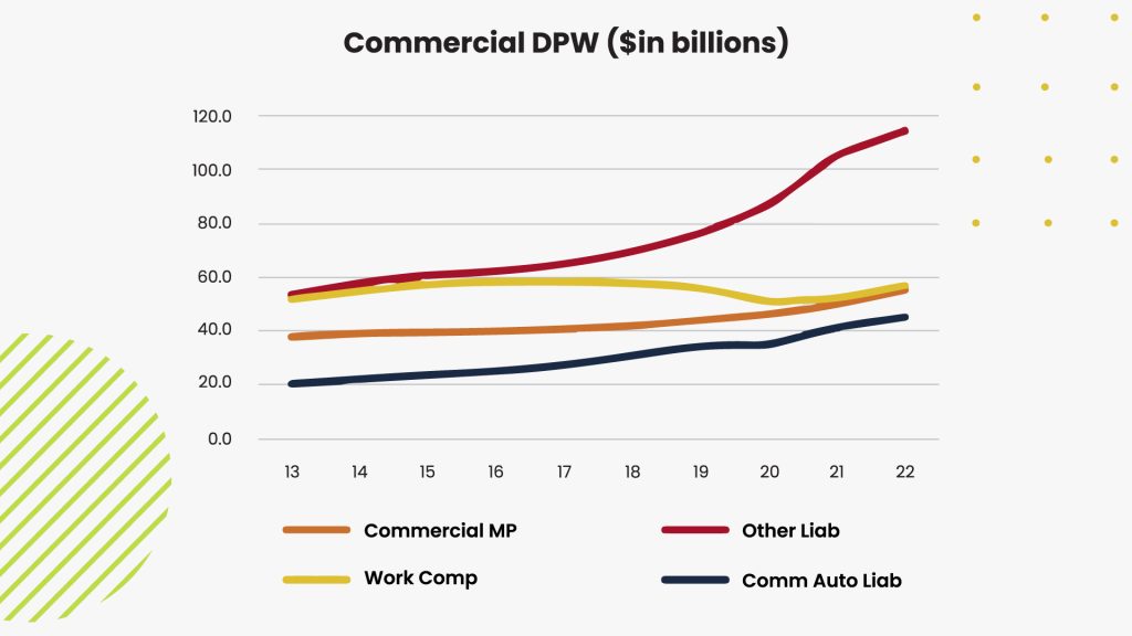 Commercial DPW graph